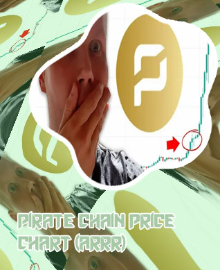 Arrr crypto price