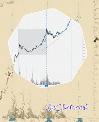 Bitcoin live graph