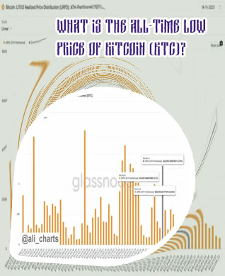 Bitcoin price by