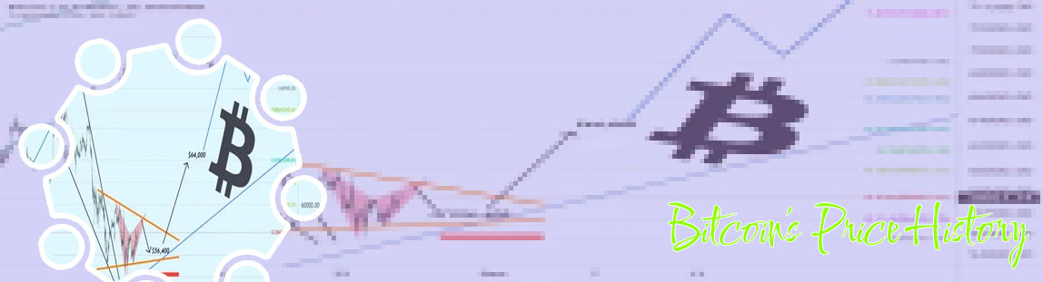 Btc to usd chart